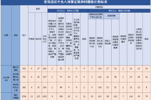 TA：曼联激活林德洛夫续约选项，双方合同延长至2025